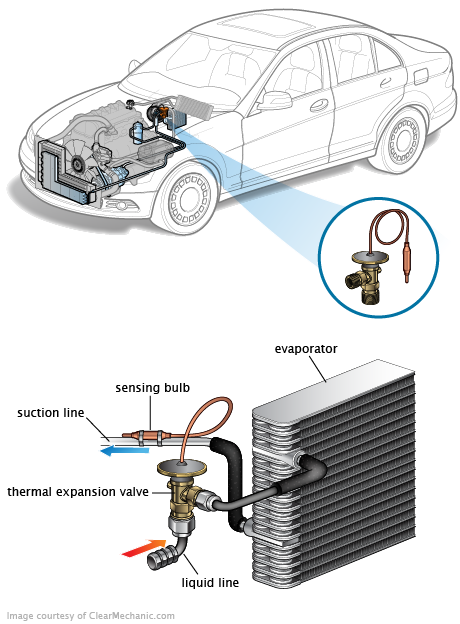 See C1979 repair manual