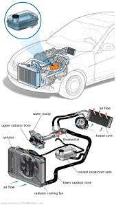 See C1979 repair manual